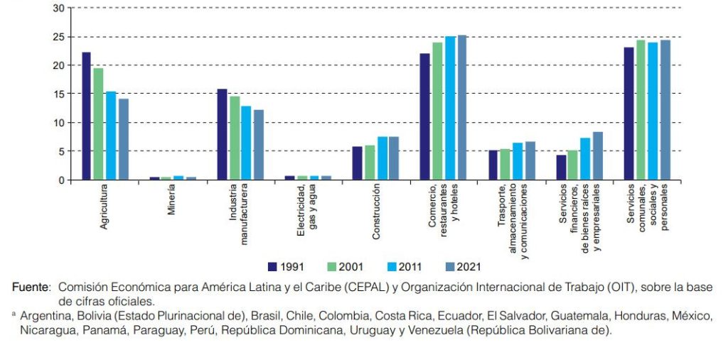 Estadísticas Recursos Humanos