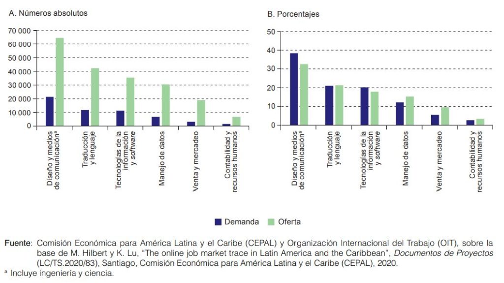 Estadísticas Recursos Humanos